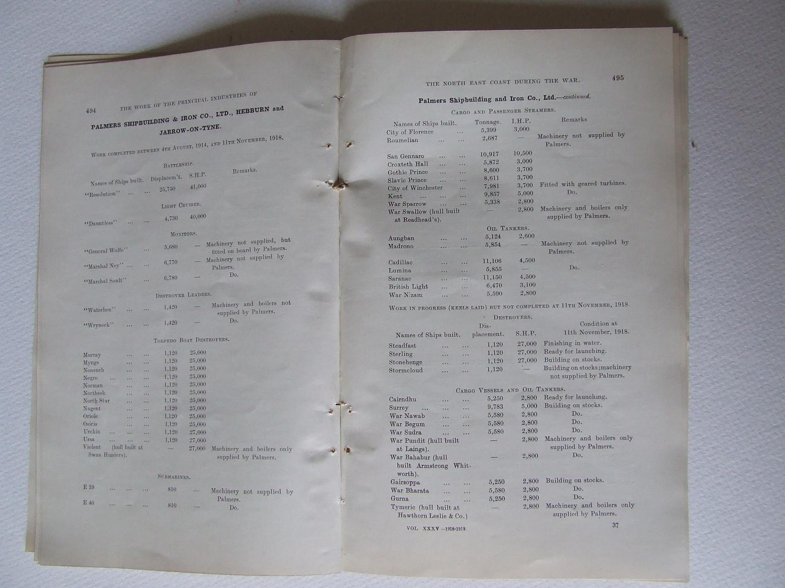 Short Record of the Work of the Principal Industries of the North East Coast during the War [world war one]