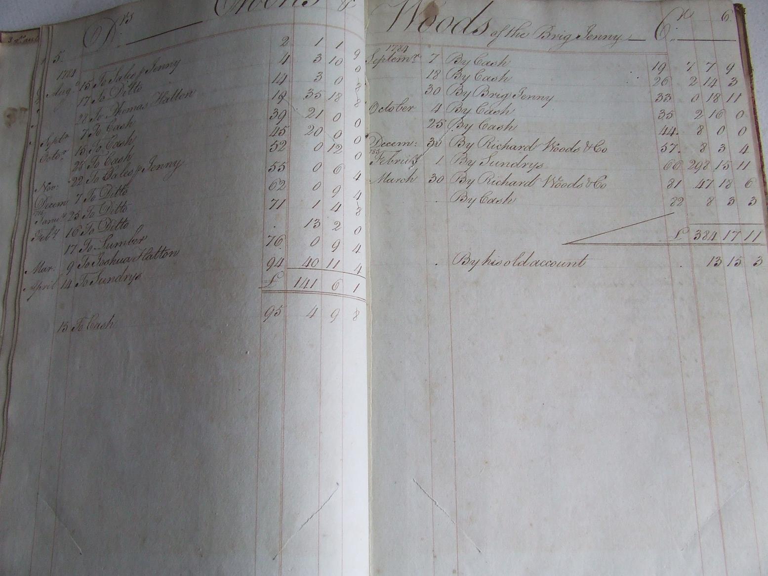 1784 / 1785 Accounts Journal relating to the brig 'Jenny' [of Liverpool?]