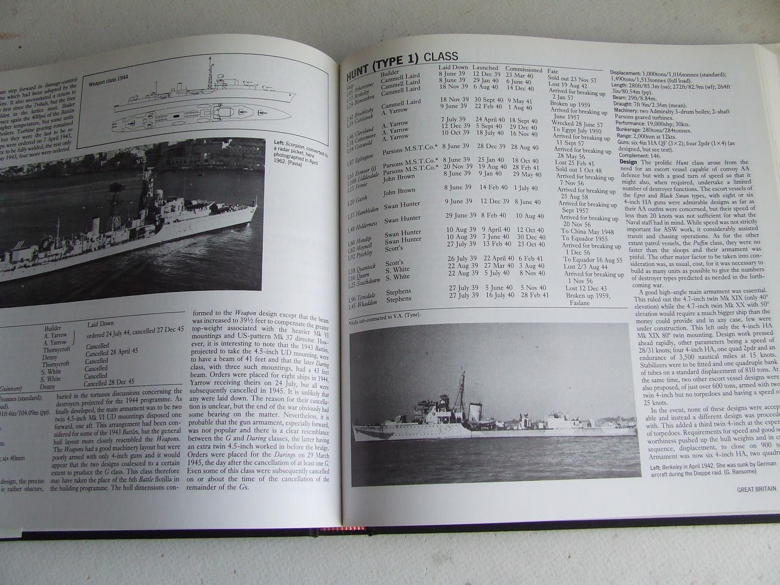 Destroyers of World War Two, an international encyclopedia